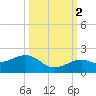 Key West tide chart for Thursday, October 2, 2025