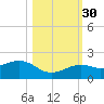 Key West tide chart for Thursday, October 30, 2025