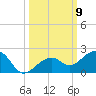Key West tide chart for Thursday, October 9, 2025
