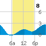 Key West tide chart for Saturday, November 8, 2025