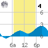 Key West tide chart for Thursday, December 4, 2025