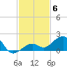 Key West tide chart for Saturday, December 6, 2025