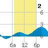 Key West tide chart for Friday, January 2, 2026