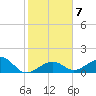 Key West tide chart for Wednesday, January 7, 2026