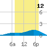 Key West tide chart for Thursday, March 12, 2026
