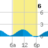 Key West tide chart for Friday, March 6, 2026