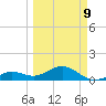 Key West tide chart for Monday, March 9, 2026
