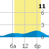 Key West tide chart for Saturday, April 11, 2026