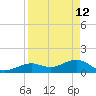 Key West tide chart for Sunday, April 12, 2026