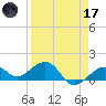 Key West tide chart for Friday, April 17, 2026