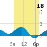 Key West tide chart for Saturday, April 18, 2026