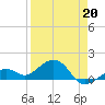 Key West tide chart for Monday, April 20, 2026