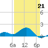Key West tide chart for Tuesday, April 21, 2026