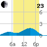 Key West tide chart for Thursday, April 23, 2026
