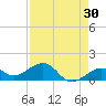 Key West tide chart for Thursday, April 30, 2026