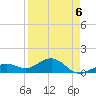 Key West tide chart for Monday, April 6, 2026