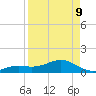 Key West tide chart for Thursday, April 9, 2026