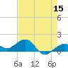 Key West tide chart for Friday, May 15, 2026