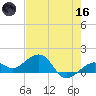 Key West tide chart for Saturday, May 16, 2026