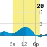 Key West tide chart for Wednesday, May 20, 2026