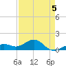 Key West tide chart for Tuesday, May 5, 2026
