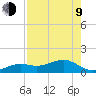 Key West tide chart for Saturday, May 9, 2026