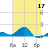Key West tide chart for Wednesday, June 17, 2026