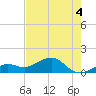 Key West tide chart for Thursday, June 4, 2026