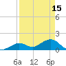 Smathers Beach tide chart for Saturday, April 15, 2023