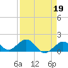 Smathers Beach tide chart for Wednesday, April 19, 2023