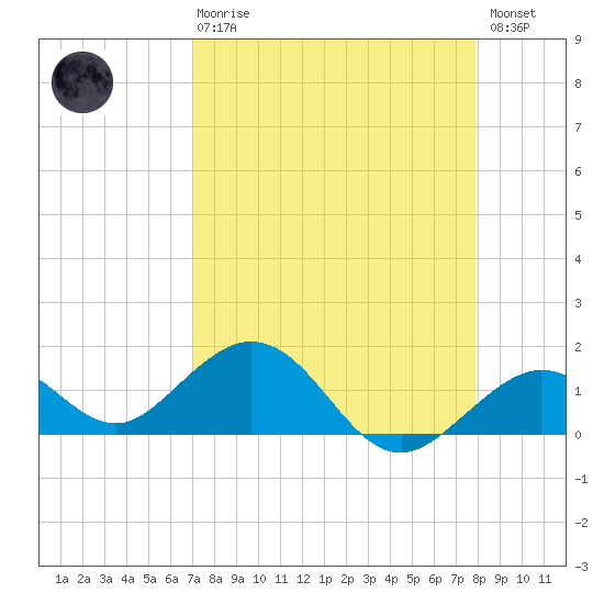 Smathers Beach tide chart for Thursday, April 20, 2023