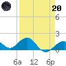 Smathers Beach tide chart for Thursday, April 20, 2023