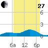 Smathers Beach tide chart for Thursday, April 27, 2023