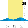 Smathers Beach tide chart for Saturday, April 29, 2023