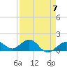 Smathers Beach tide chart for Friday, April 7, 2023
