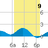 Smathers Beach tide chart for Sunday, April 9, 2023