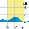 Smathers Beach tide chart for Wednesday, May 10, 2023