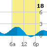 Smathers Beach tide chart for Thursday, May 18, 2023