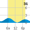 Smathers Beach tide chart for Wednesday, May 31, 2023