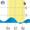 Smathers Beach tide chart for Friday, May 5, 2023