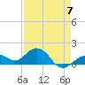 Smathers Beach tide chart for Sunday, May 7, 2023