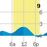 Smathers Beach tide chart for Tuesday, May 9, 2023