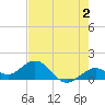 Smathers Beach tide chart for Friday, June 2, 2023