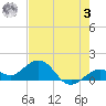 Smathers Beach tide chart for Saturday, June 3, 2023