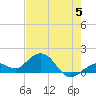 Smathers Beach tide chart for Monday, June 5, 2023