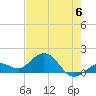 Smathers Beach tide chart for Tuesday, June 6, 2023