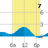 Smathers Beach tide chart for Wednesday, June 7, 2023