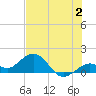 Smathers Beach tide chart for Sunday, July 2, 2023