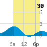 Smathers Beach tide chart for Sunday, July 30, 2023