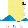 Smathers Beach tide chart for Monday, July 31, 2023